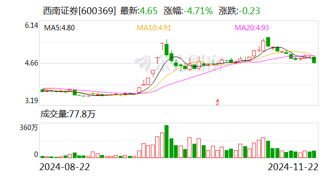 西南证券：控股股东变更为渝富控股