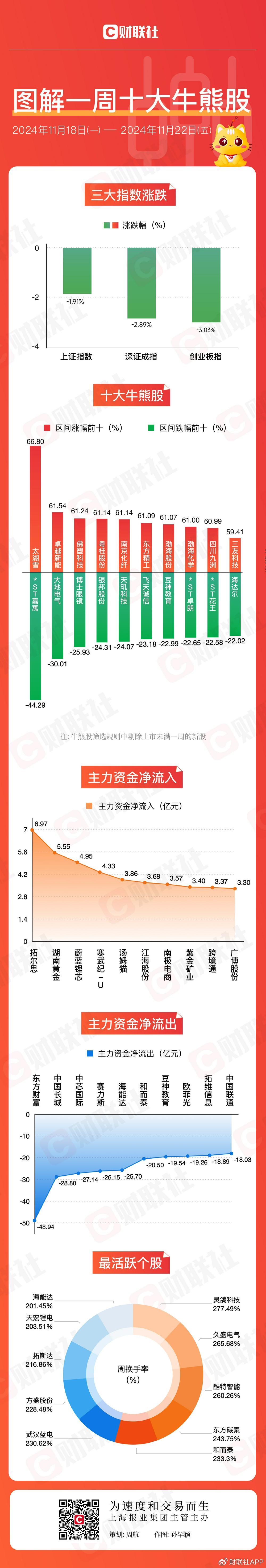 首码推荐 第97页