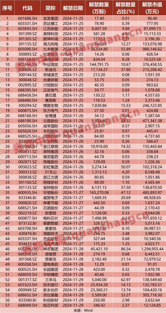 周末重磅！国常会最新定调，国资委发声，美联储两大热点来袭！影响一周市场的十大消息